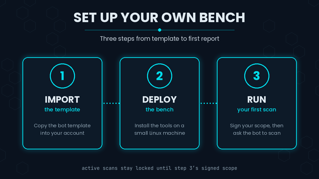 Set up your own bench in three steps: 1, import the bot template into your account; 2, deploy the bench by installing the tools on a small Linux machine; 3, sign your scope and ask the bot to run your first scan